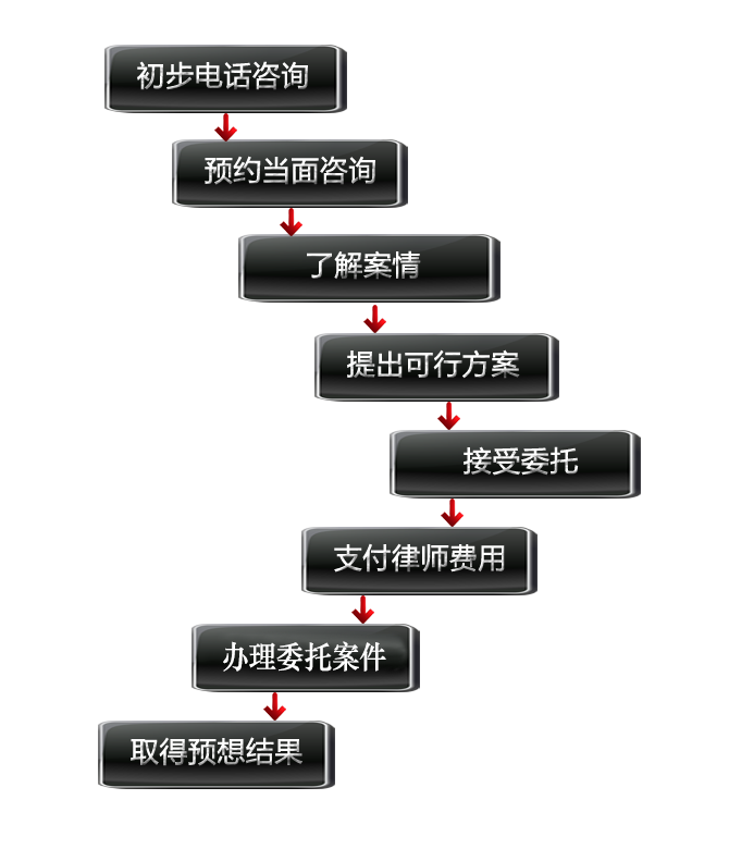 上海刑事律師委托流程